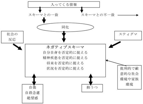 図6