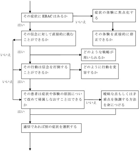 図8