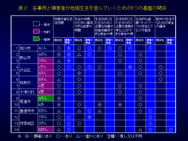 　資料2