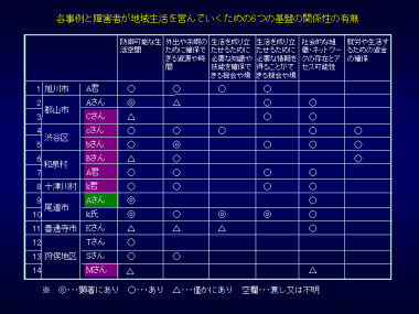 　資料3