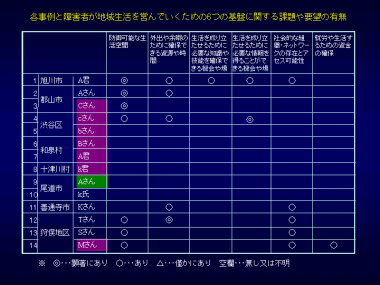 　資料4