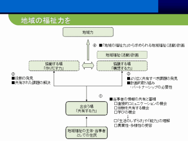 　資料9