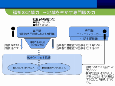 　資料10