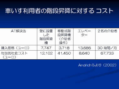 スライド　資料20