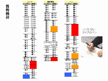 質的検討　資料13