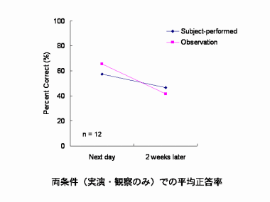 スライド　資料19