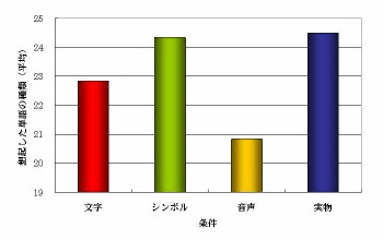 図　グラフ