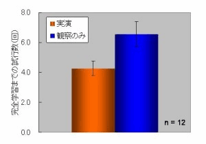 図　グラフ