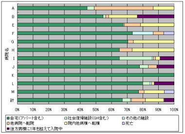 図　グラフ