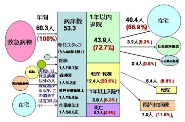 流れ図