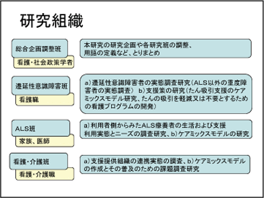 スライド　資料5