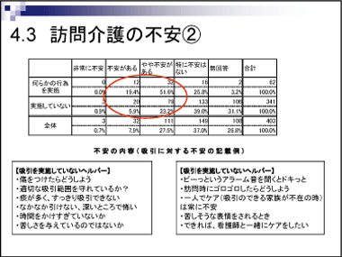 質的検討　資料13