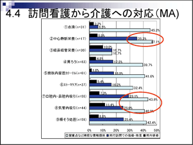 スライド　資料14