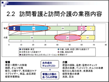 スライド　資料5