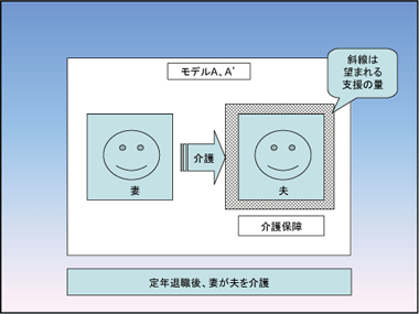 スライド　資料2