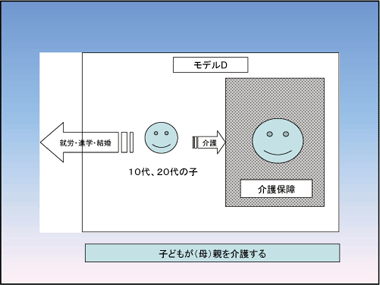 スライド　資料5