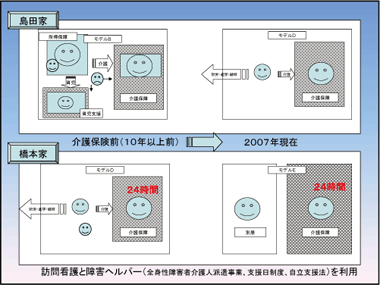 スライド　資料7