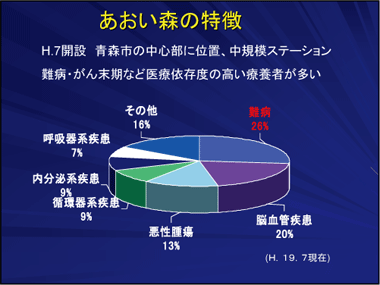 スライド　資料2