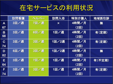 スライド　資料5