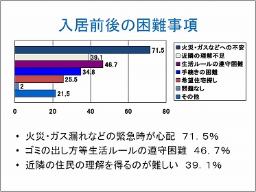 スライド８