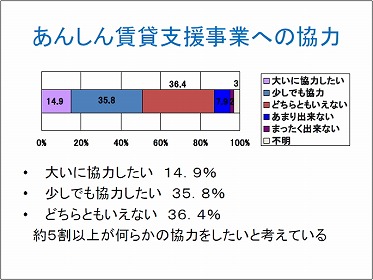 スライド12