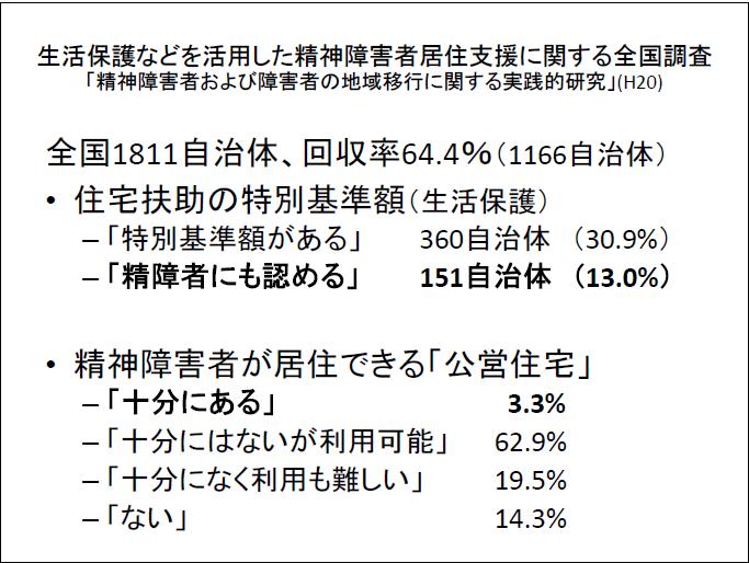 スライド11