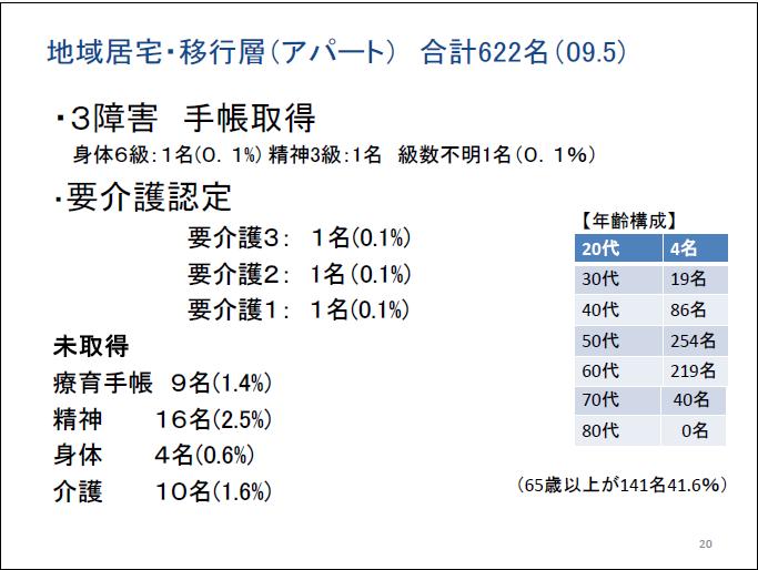 スライド19