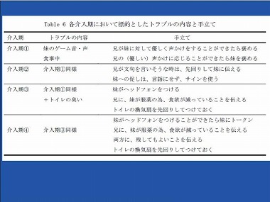 スライド35