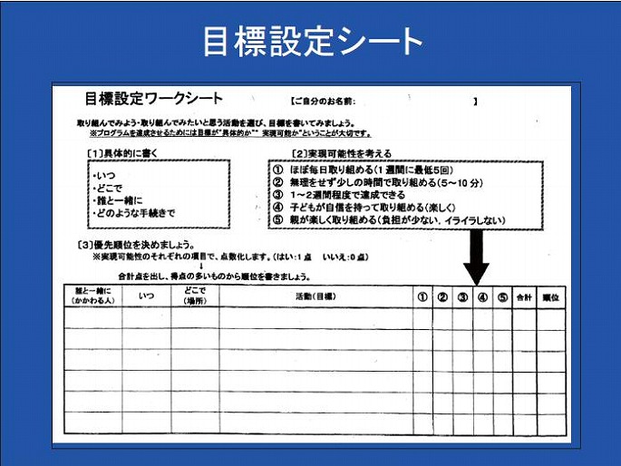 当日資料 発達障害のある子供を持つ親支援プログラムの開発とその効果の検討 スライド12