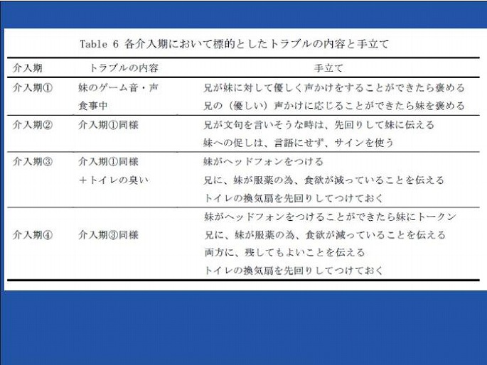 スライド35