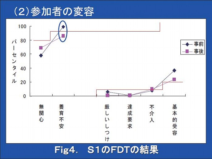 スライド42