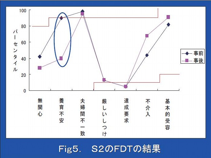 スライド43