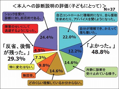 スライド19