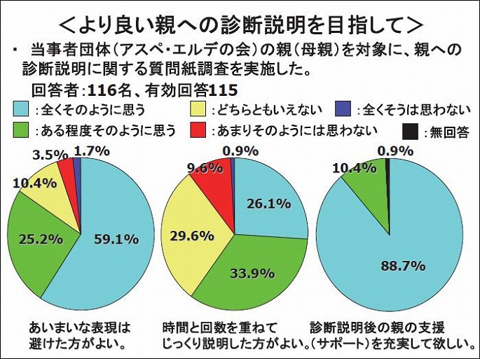 スライド12