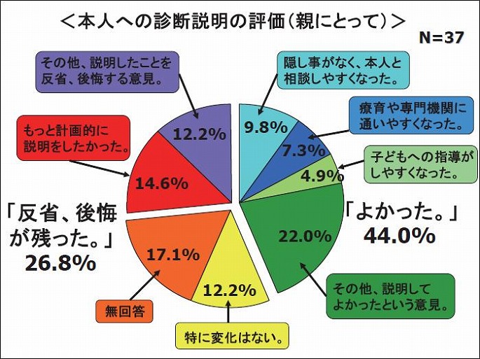 スライド18