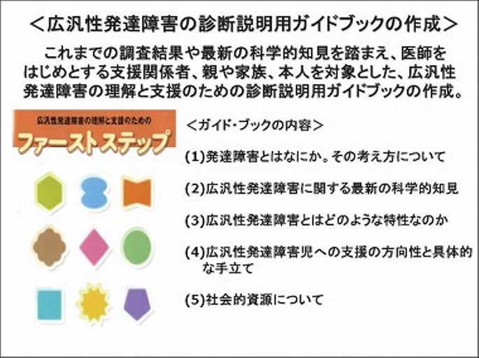 スライド23