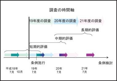 堀口寿広氏　スライド4