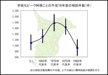 堀口寿広氏　スライド7