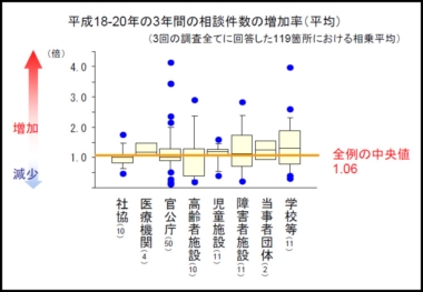 堀口寿広氏　スライド8