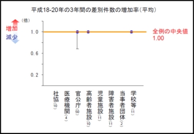 堀口寿広氏　スライド9