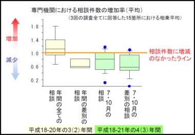 堀口寿広氏　スライド10