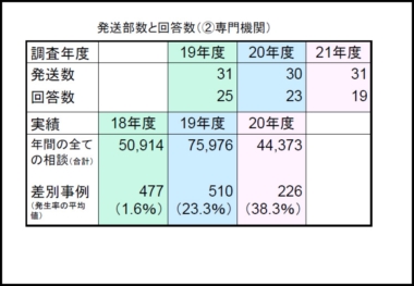 堀口寿広氏　スライド11