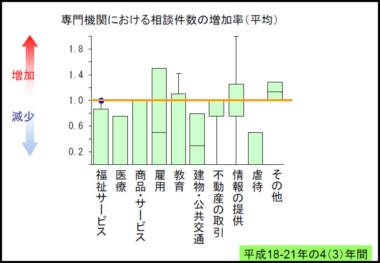 堀口寿広氏　スライド12