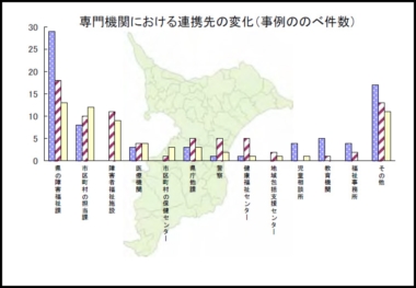 堀口寿広氏　スライド13