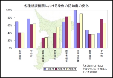 堀口寿広氏　スライド15