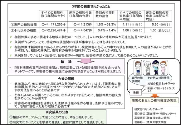 報告書　スライド２