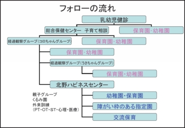 秋山千枝子氏　スライド3