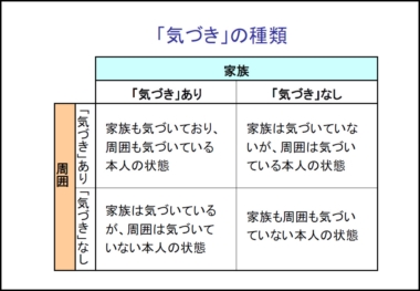 秋山千枝子氏　スライド5