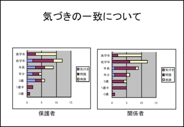 秋山千枝子氏　スライド6