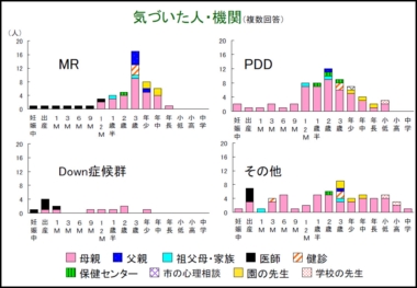 秋山千枝子氏　スライド8